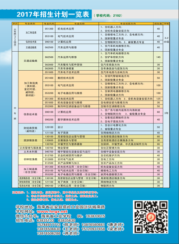 乐投在线官网,乐投在线官网(中国)2016年招生简章10